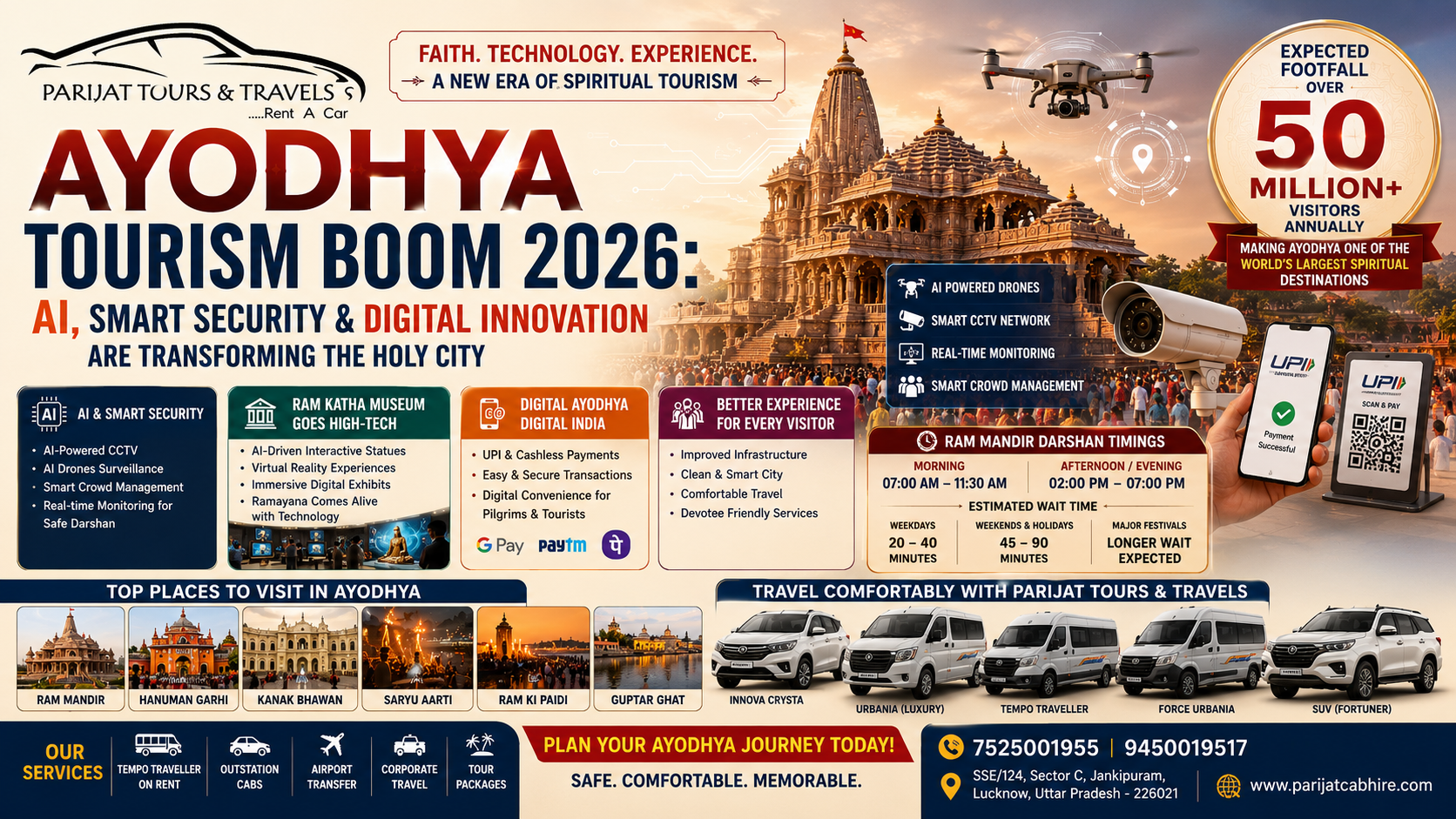 Ayodhya Tourism Boom 2026: AI, Smart Security & Digital Innovation Are Transforming the Holy City